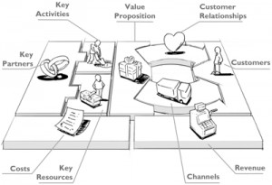 Business Model Canvas